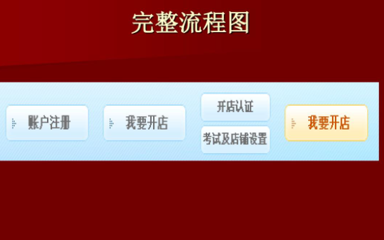 开店流程熟知，开店流程电商知识