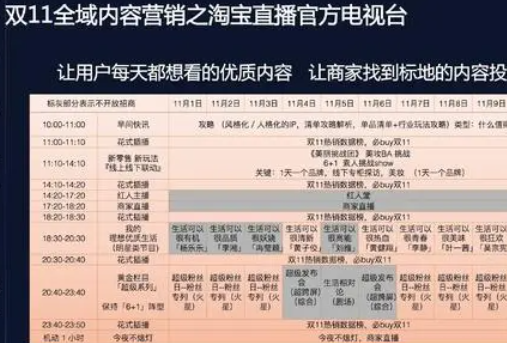 淘宝双11直播玩转，淘宝双11直播怎么玩