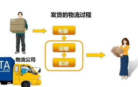 淘宝物流管理，物流管理宝贝